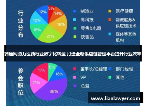 药通网助力医药行业数字化转型 打造全新供应链管理平台提升行业效率