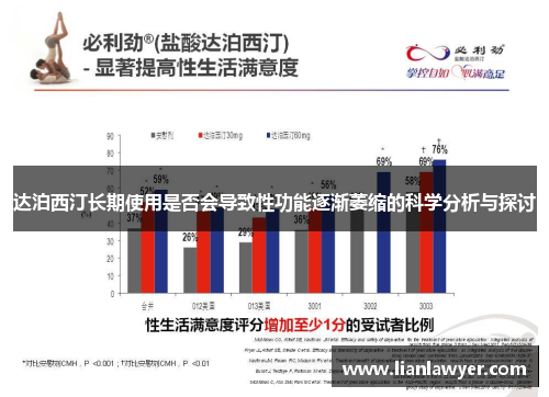 达泊西汀长期使用是否会导致性功能逐渐萎缩的科学分析与探讨