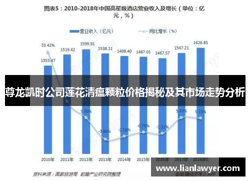 尊龙凯时公司莲花清瘟颗粒价格揭秘及其市场走势分析